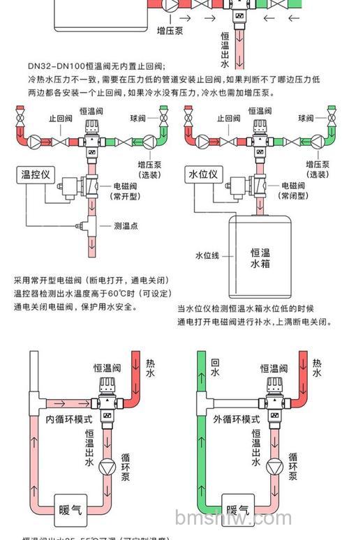 太阳能混水阀安装方法与注意事项详解