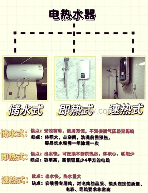 热水器速热和快热一样吗?含义及工作原理详解