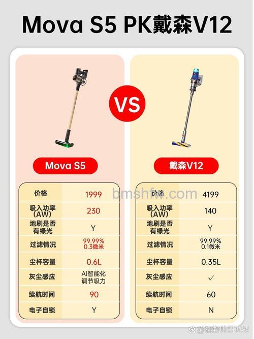 吸尘器和扫地机哪个更实用?全面对比分析