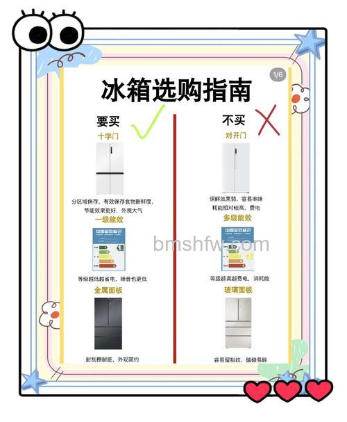 冰箱怎么选才好?六大关键选购要点详解