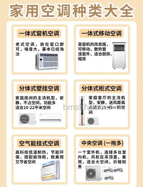 一级能效空调是最佳选择吗？如何选适合自己的空调