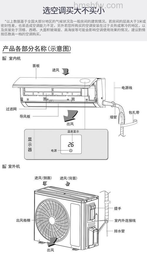 格力空调有没有开关?结构原理与使用详解