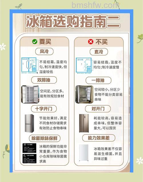 冰箱怎么选购应该注意什么？预算、容量、制冷方式全解析