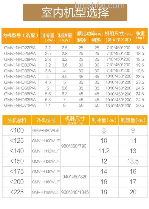中央空调一拖四多大功率？功率计算【详解】