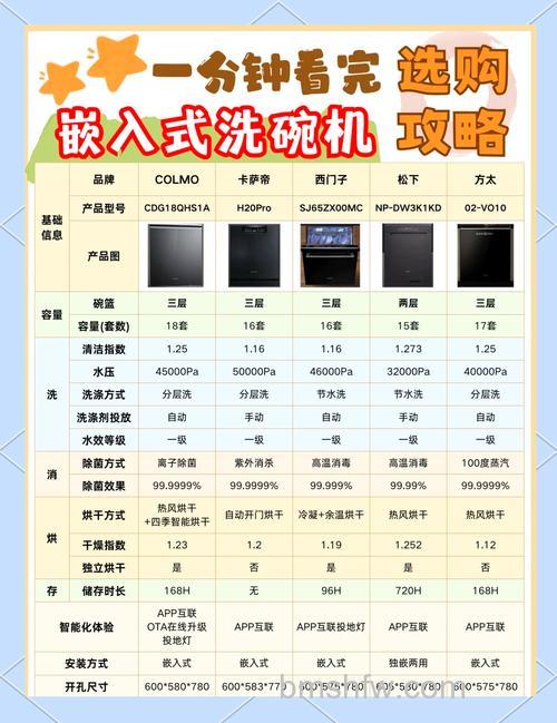 洗碗机的功率怎么选择？洗碗机的功率选择方法【详解】