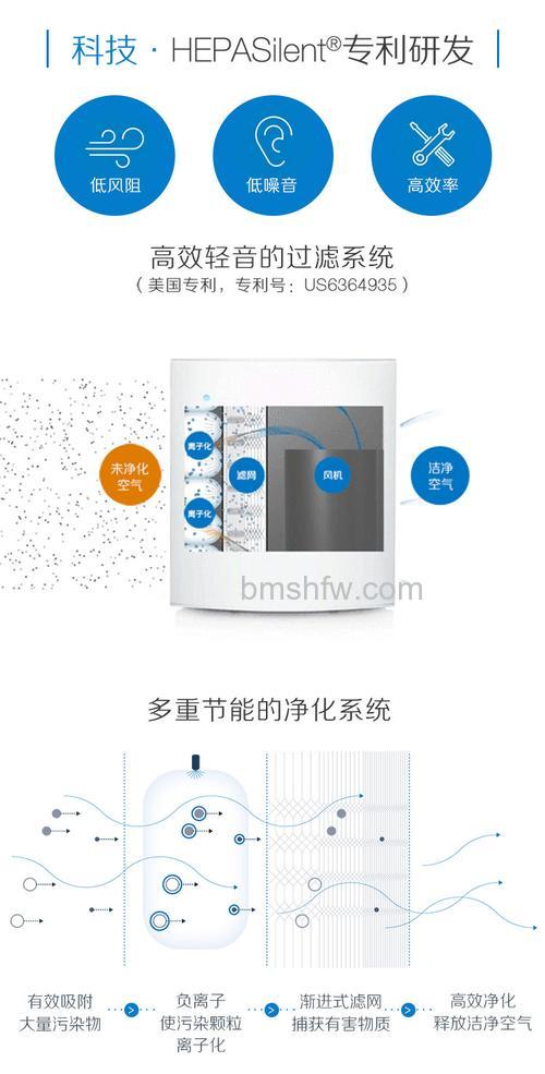 布鲁雅尔空气净化器怎么样?选购指南