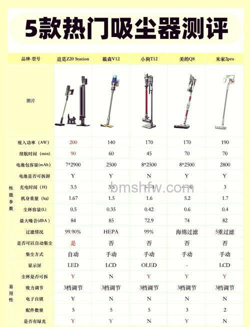 手持式吸尘器有什么优缺点？手持式吸尘器优缺点介绍【详解】