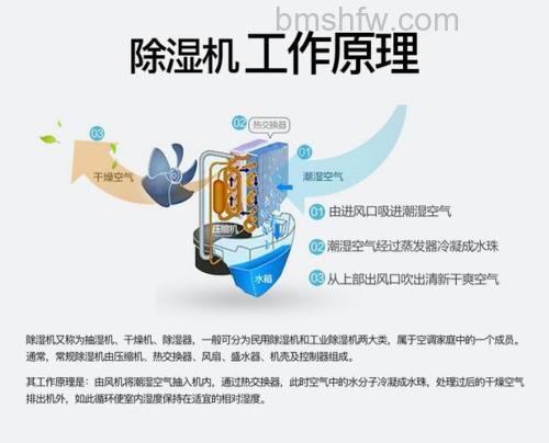 除湿机数字越小湿度越大吗?工作原理与正确解答