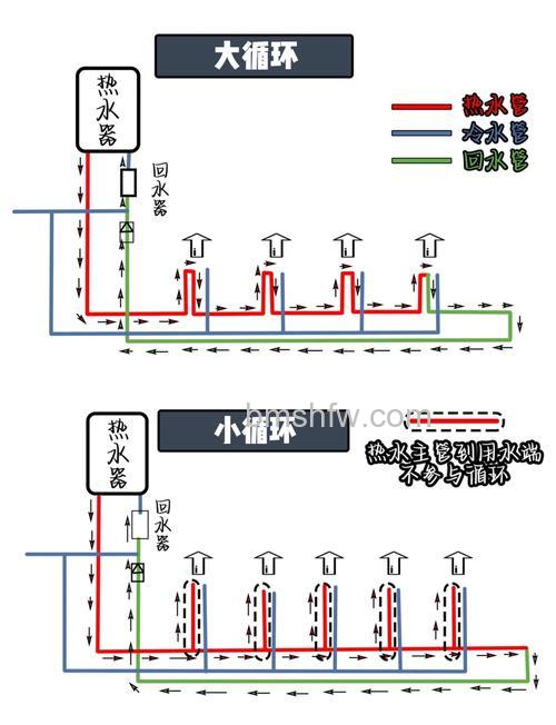 如何分清热水器热水管和冷水管？简单区分方法详解