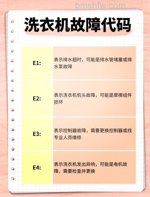 荣事达E1洗衣机故障代码是怎么回事?原因及解决方案详解