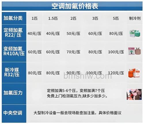 修空调信号接收器多少钱?价格与注意事项详解