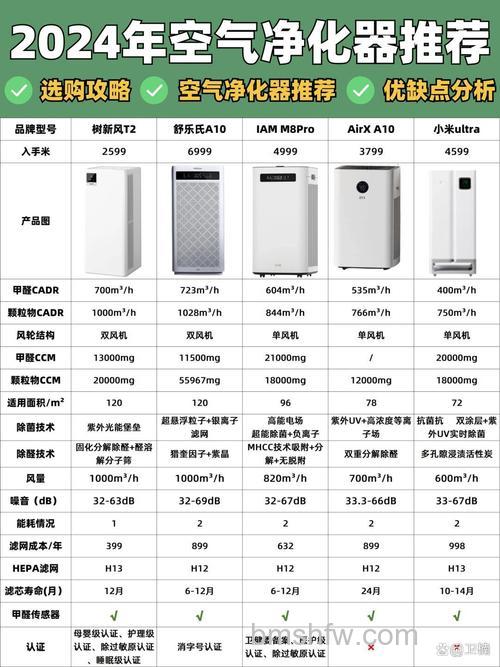 2026年PM2.5空气净化器哪个好?三大口碑品牌深度推荐