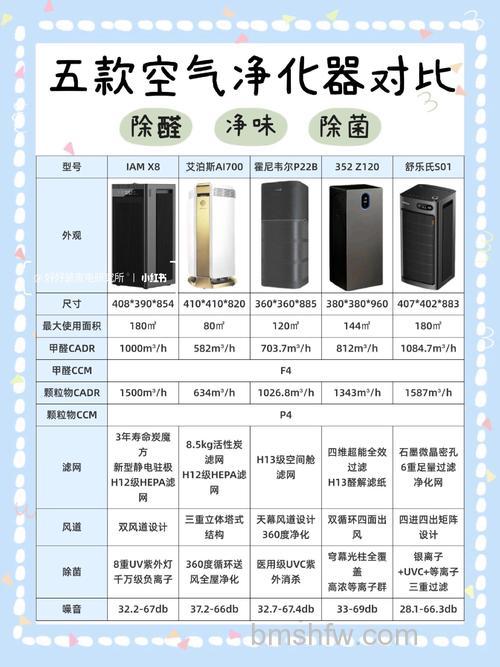 空气净化器高价≠高效 什么品牌好及选购要点