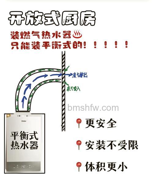 厨房热水器怎么选？按需加热与即热式详解