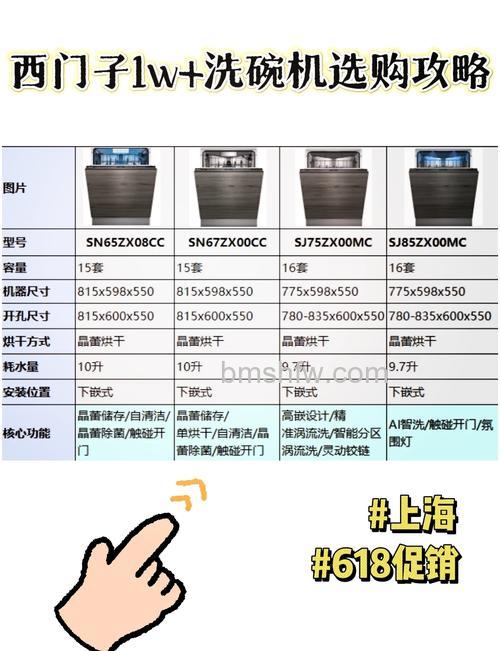 西门子洗碗机怎么样?性能特点与参数【详解】
