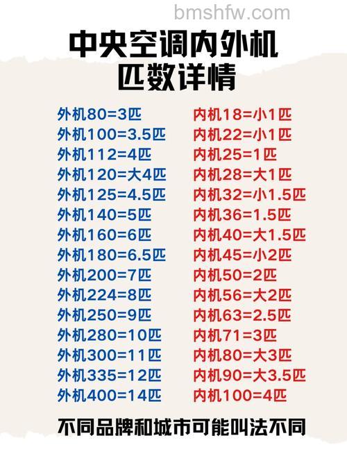 中央空调型号与匹数对照表:如何选择适合自家使用的空调