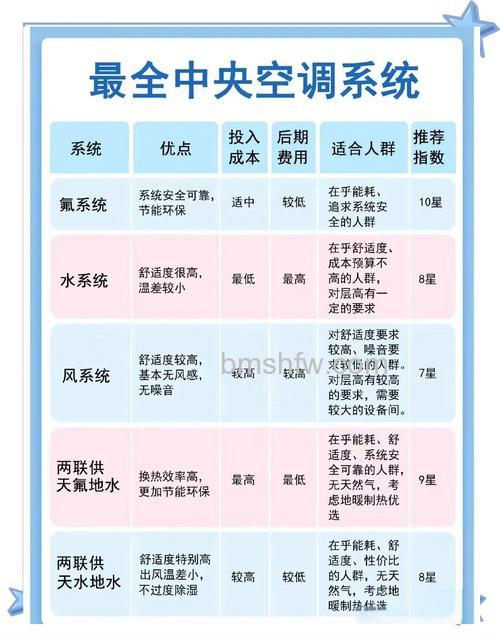 中央空调能耗比和APF有什么区别？区别与重要性详解