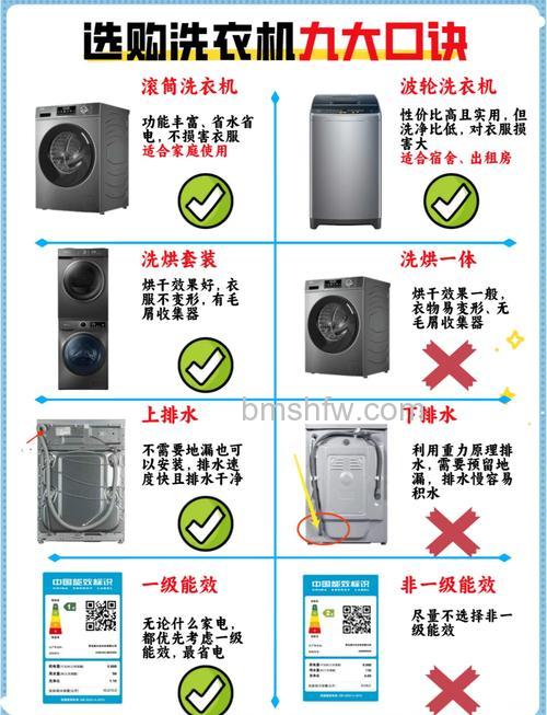 买洗衣机怎么选?选购技巧和方法全攻略