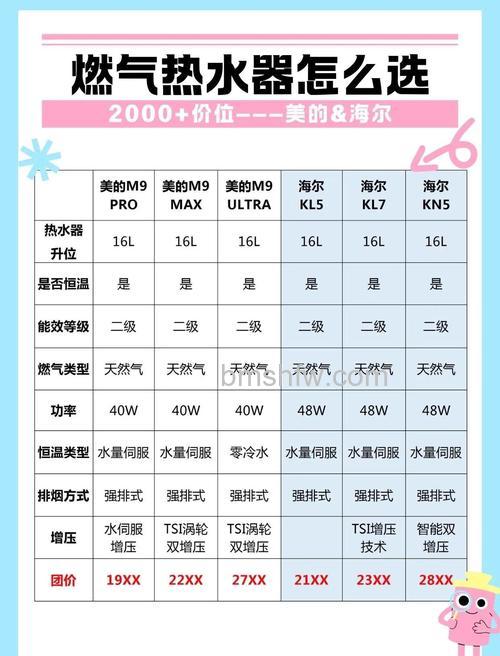 燃气热水器容量如何选择?完整技巧与选购指南【详解】
