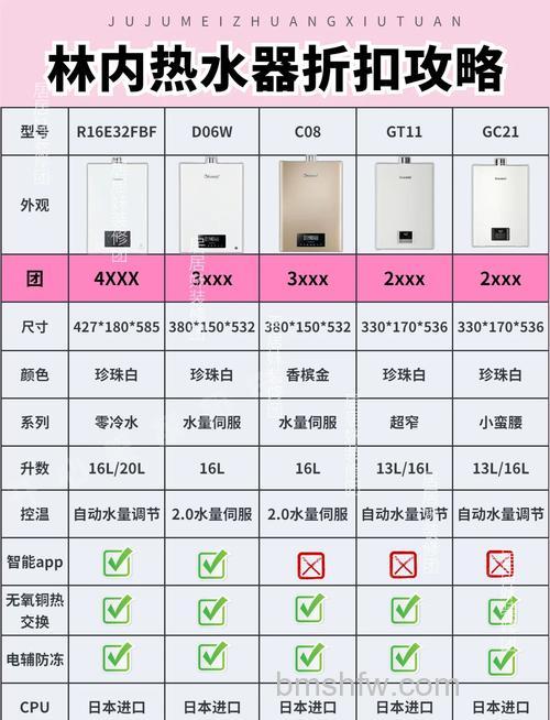 热水器哪个好点?电热水器、燃气热水器与太阳能热水器型号详解