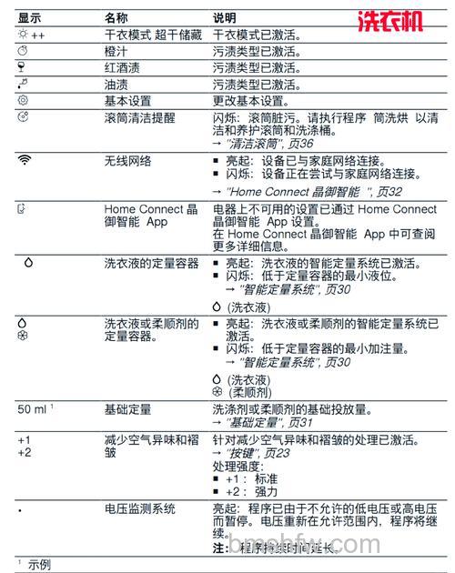 博世洗衣机不洗涤是什么原因?原因及解决方法详解