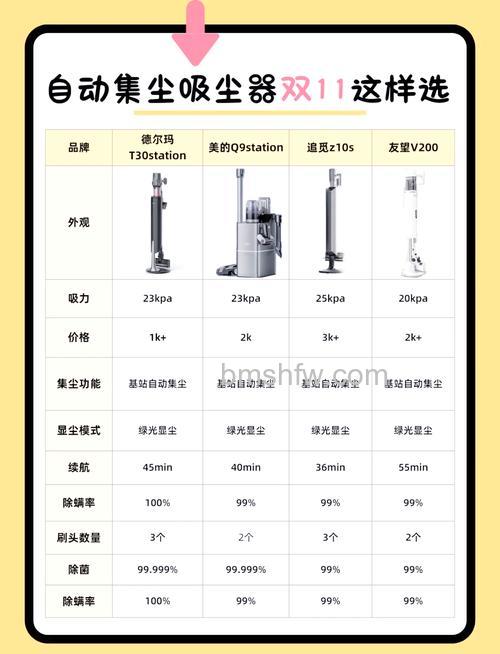 变速气旋式吸尘器怎么样?优势特点全面解析
