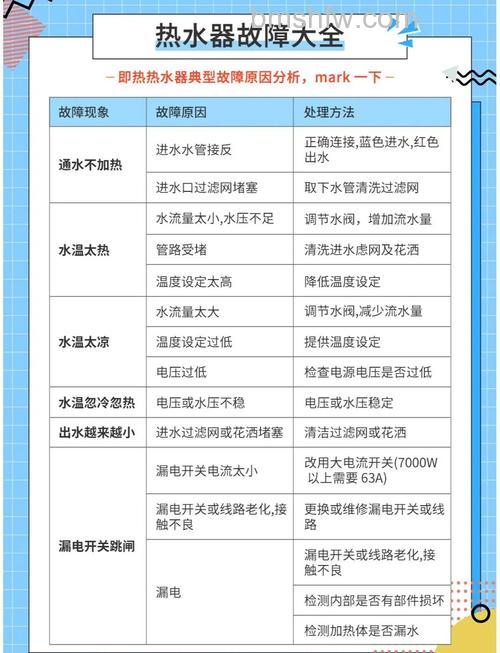 热水器F50故障代码含义及解决方法详解