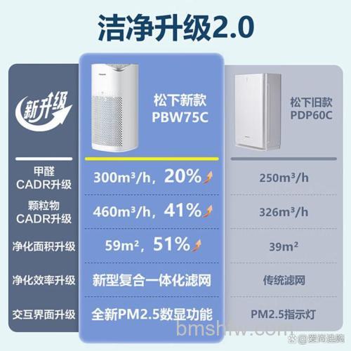 空气净化器哪个好?松下空气净化器除甲醛效果怎么样
