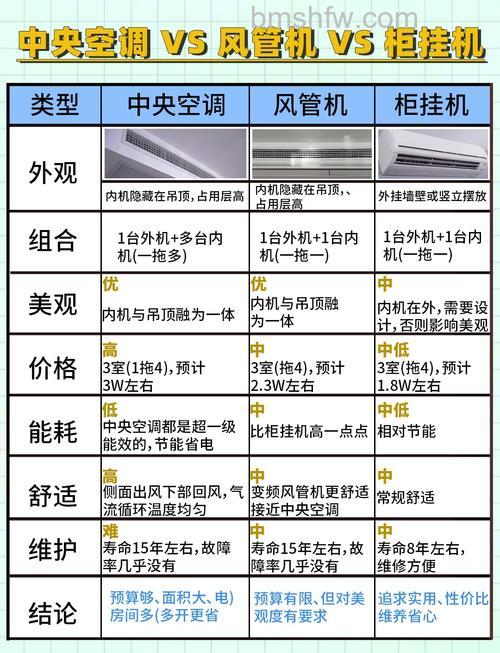 空调有哪些种类?空调的种类和特点介绍【详解】