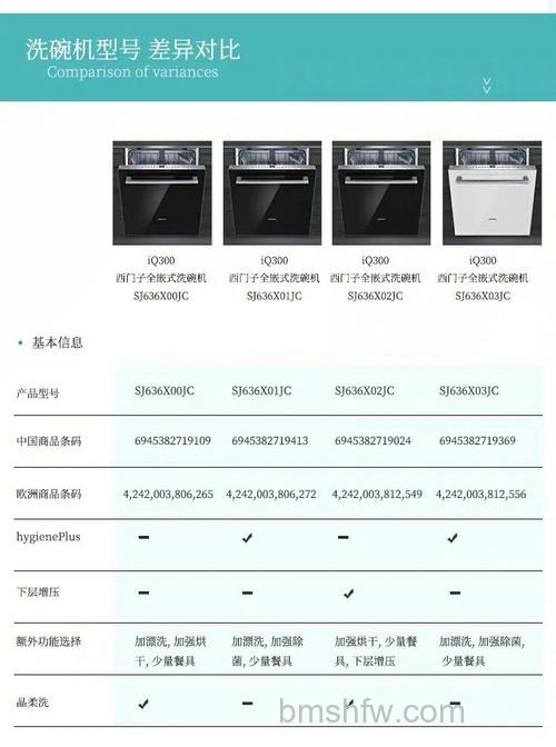 西门子洗碗机的功率是多少瓦?功率介绍详解