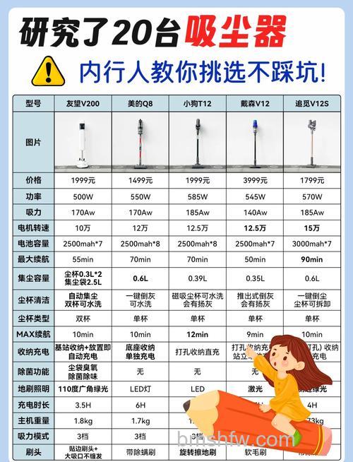 智能吸尘器怎么选购?挑选智能吸尘器的小妙招详解