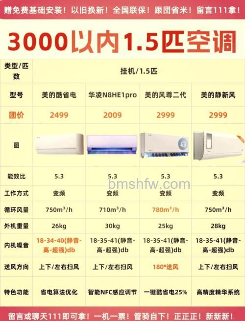 定频空调1.5匹一小时多少电费:电费介绍【详解】