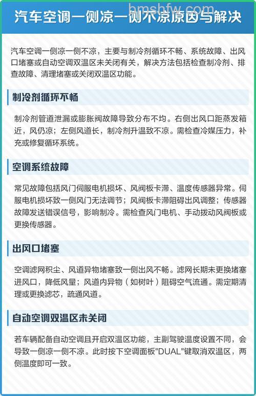 空调一边凉一边不凉可能的原因有哪些【解决办法】