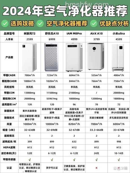 空气净化器品牌有哪些?十大品牌详细介绍