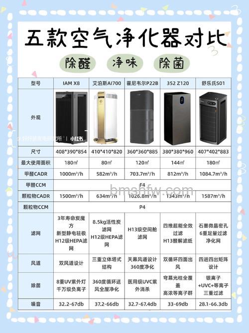 空气净化器品牌有哪些?热门品牌推荐与详细介绍