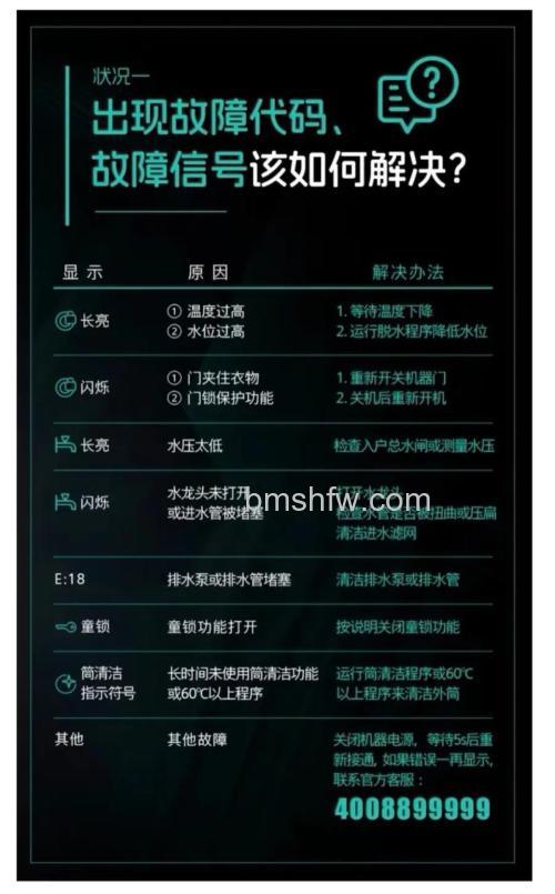 洗衣机报故障码怎么办:洗衣机报故障码原因解决方法与维护技巧【详解】