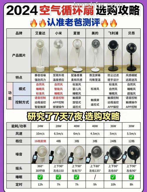 如何选择适合自己的电风扇?选择适合自己的电风扇方法【详解】
