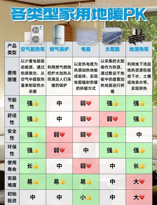 空气能热水器一天加热几次？影响因素【详解】