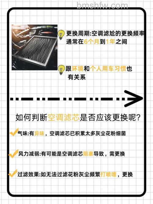 开空调有味道是不是要换空调滤清器了？【详解】