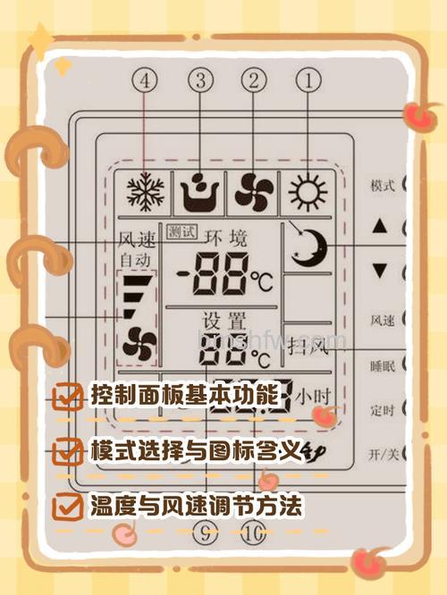 空调面板显示88.8是什么原因?详细解决方法