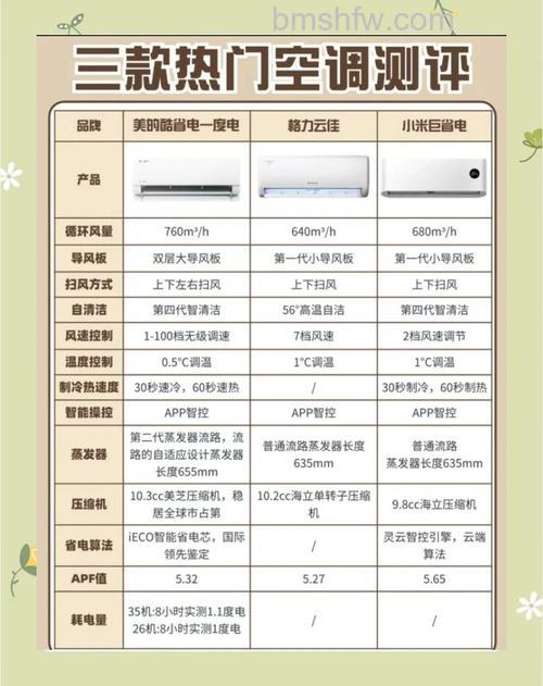 中央空调三级能效耗电量详解:等级标准与节能选择