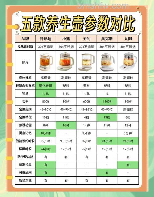 养生壶食谱及功效大全:六款经典养生壶食谱详解
