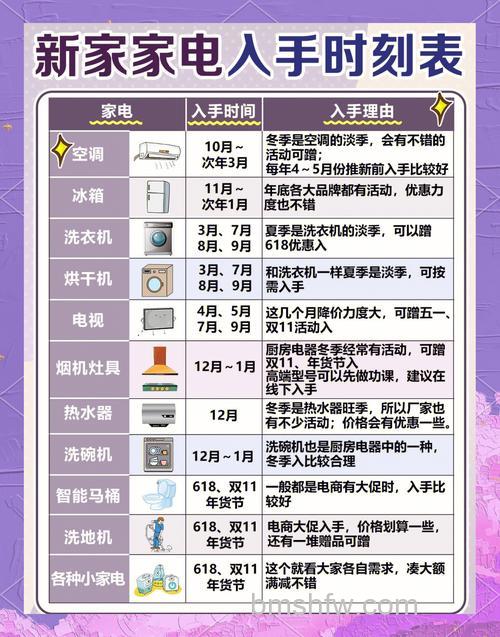 家电怎么购买省钱?家电购买省钱技巧【详解】