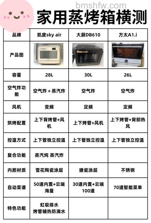 如何选烤箱/蒸烤箱?烘焙十几年的必看攻略