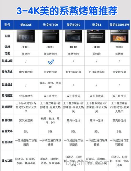 美的TQN36TWJ蒸烤一体机怎么样？用户真实体验详解