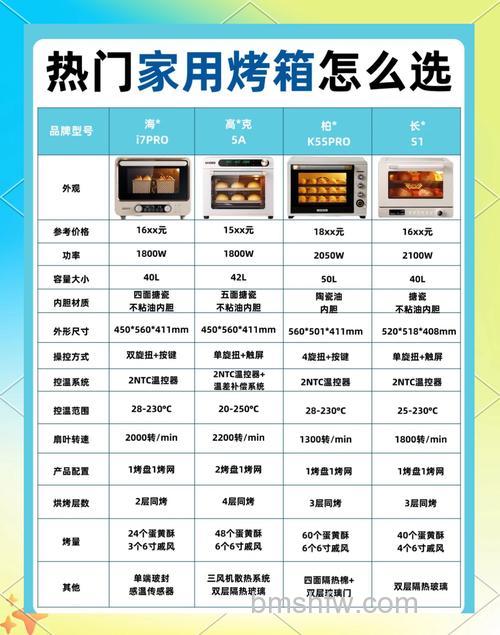家用烤箱买多大合适?家用烤箱尺寸有哪些【详解】