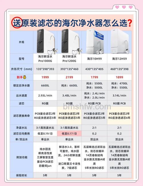 海尔纯水机性能怎么样?特点与技术优势详解