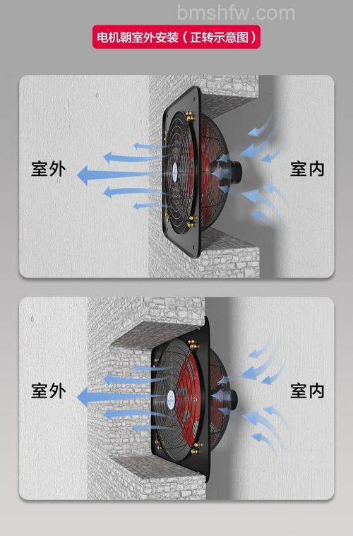 厨房排风扇装什么位置?排气扇安装与清洗全攻略