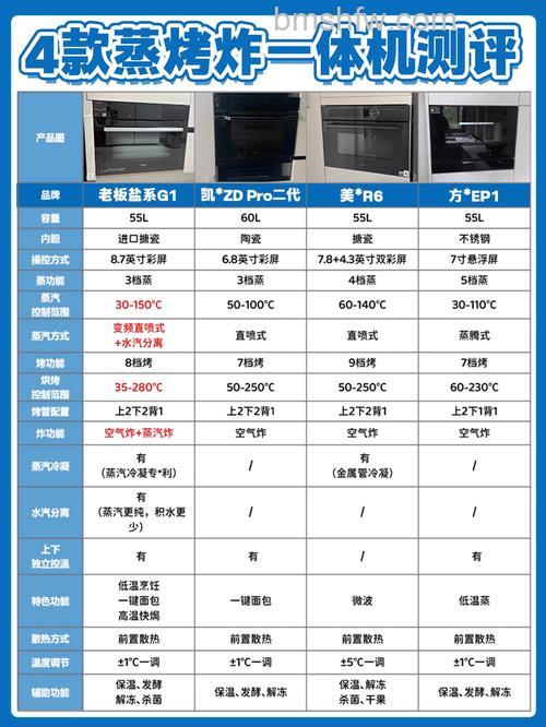 蒸箱好还是烤箱好?蒸箱有哪些特点与优势