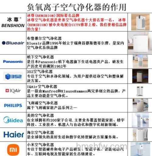 三洋车载净化器好不好？优势分析详解